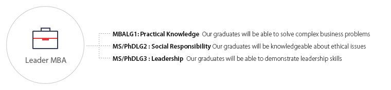 MBALG1: Practical Knowledge  Our graduates will be able to solve compex business problems
MS/PhDLG2 : Social Responsibility Our graduates will be knowledgeable about ethical issues
MS/PhDLG3 : Leadership  Our graduates will be able to demonstrate leadership shills